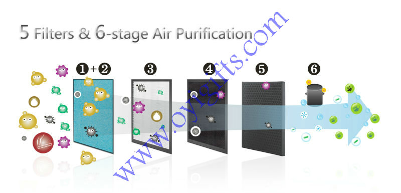 6-Stage Purification Smart Home Air Purifier